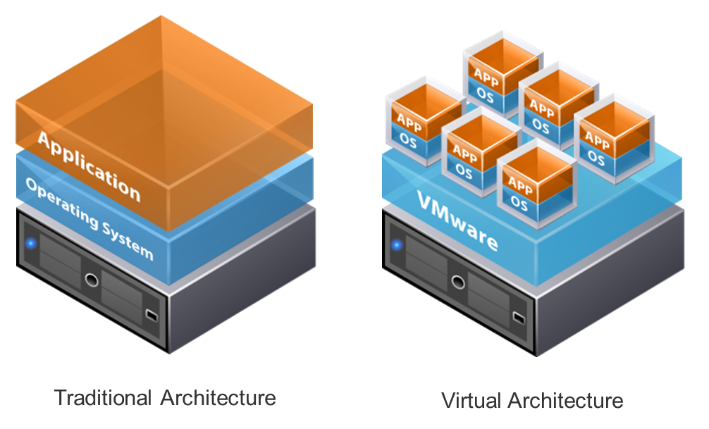 Principi base della virtualizzazione dei sistemi informatici